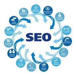 Otimização de sites. Por que otimizar seu site ?