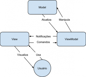 Single Page Applications e outras maravilhas da web moderna