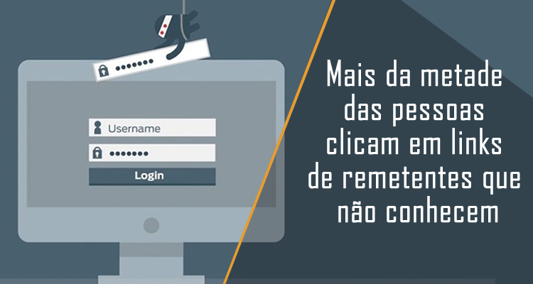 Mais da metade das pessoas clicam em links de remetentes que não conhecem