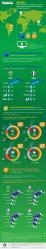 Infográfico mostra comportamento dos brasileiros na internet