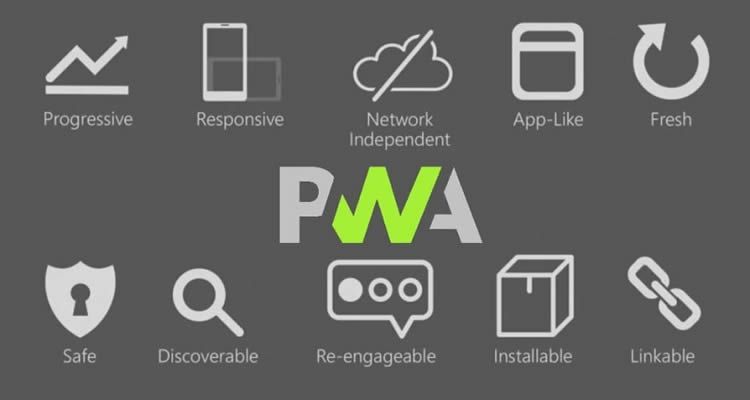 Por que seu site precisa ser um PWA: A revolução na experiência do usuário