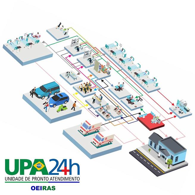 UPA 24h - Unidade de Pronto Atendimento Oeiras